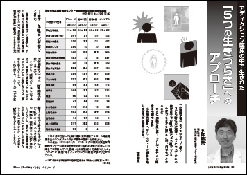 アディクション臨床の中で生まれた「５つの生きづらさ」へのアプローチ