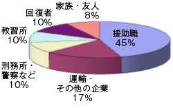 tsuushin_al_kainyuu-data-1