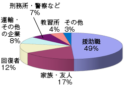 tsuushin_al_kiso-data-1